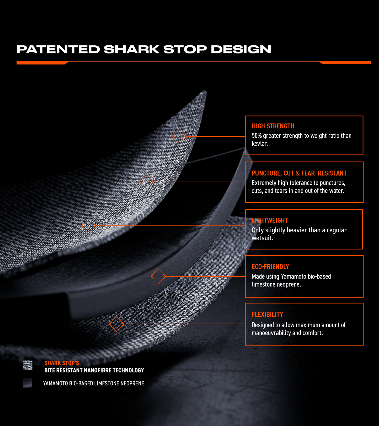 Worn Wear - Back Zip Wetsuit - sharkstop.co