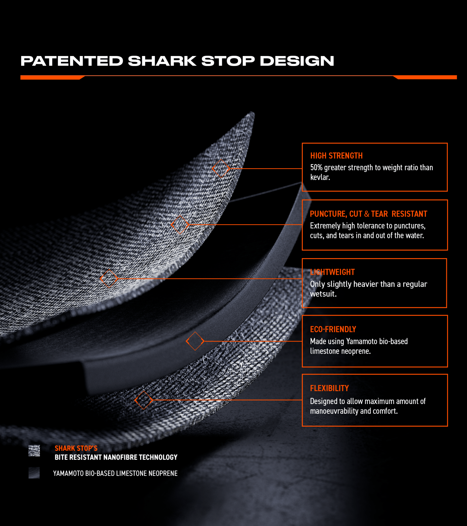 Worn Wear - Back Zip Wetsuit - sharkstop.co