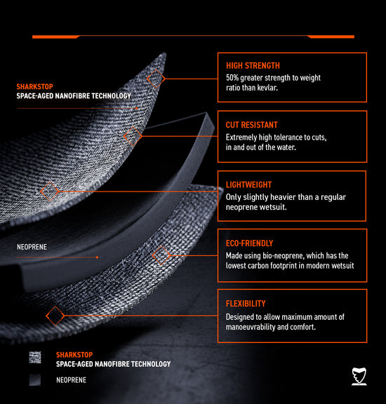 Front Zip Surf Steamer sharkstop.co